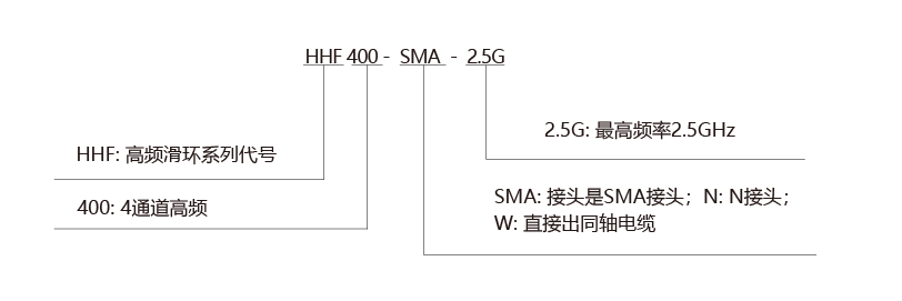 HHF400(圖1)