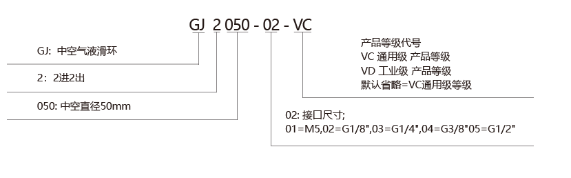 GJ2050(圖1) GJ2050(圖1)